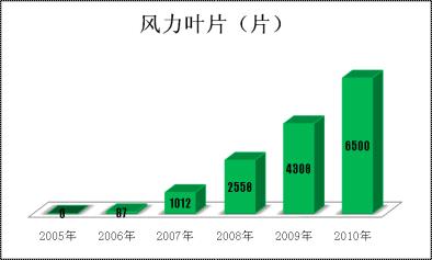 NG南宫电子游戏- 相信品牌的力量